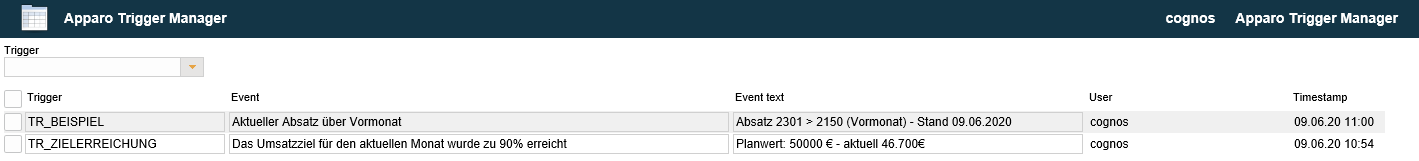 Apparo Trigger Manager - Ereignisbasierte Reporterstellung mit Cognos ...