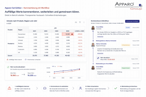 Apparo Fast Edit – mehr als Kommentierung für Cognos Analytics