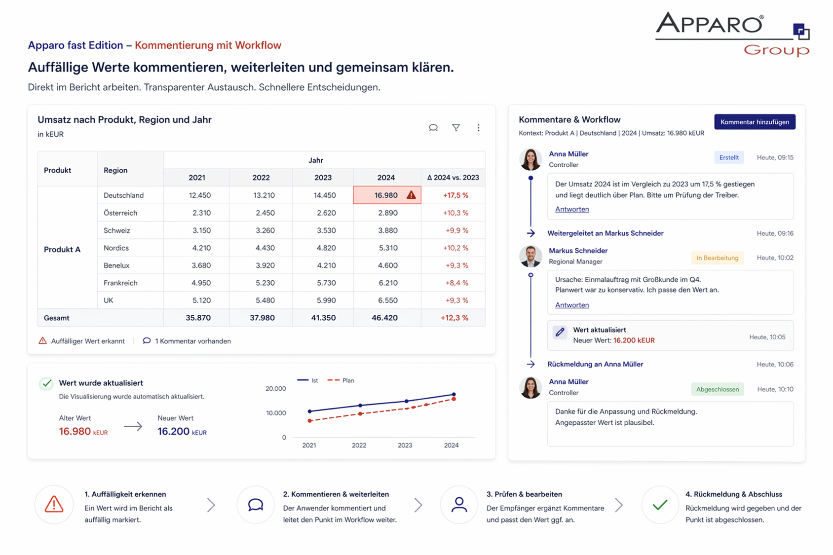 Apparo Fast Edit – mehr als Kommentierung für Cognos Analytics