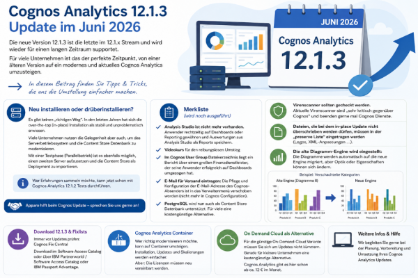 Update auf Cognos Analytics 12.1.3 – Tipps und Tricks (z.B. von 11.2.4 oder 12.0.4) – download
