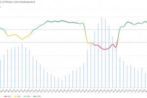 Neue Visualisierungen für Cognos Analytics 12.1.3 (Spezialdiagramme & IBCS-Style)