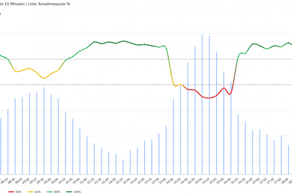 Neue Visualisierungen für Cognos Analytics 12.1.3 (Spezialdiagramme & IBCS-Style)