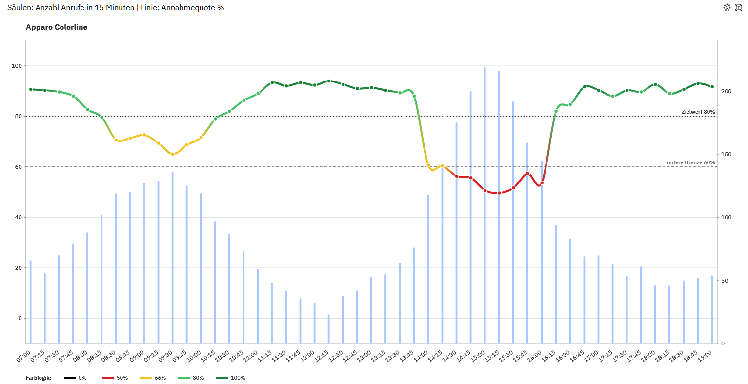 Neue Visualisierungen für Cognos Analytics 12.1.3 (Spezialdiagramme & IBCS-Style)