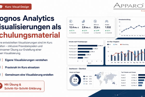 Neue Visualisierungen für Cognos Analytics 12.1.3 (Spezialdiagramme & IBCS-Style)