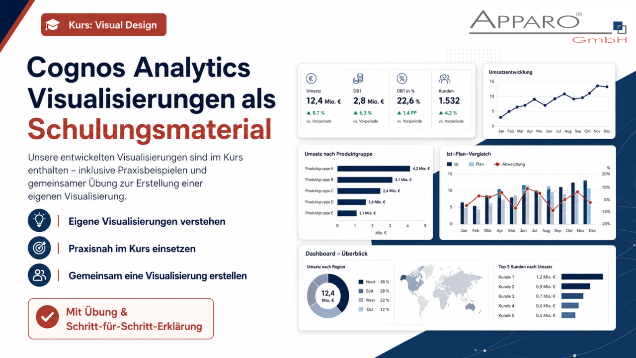 Neue Visualisierungen für Cognos Analytics 12.1.3 (Spezialdiagramme & IBCS-Style)