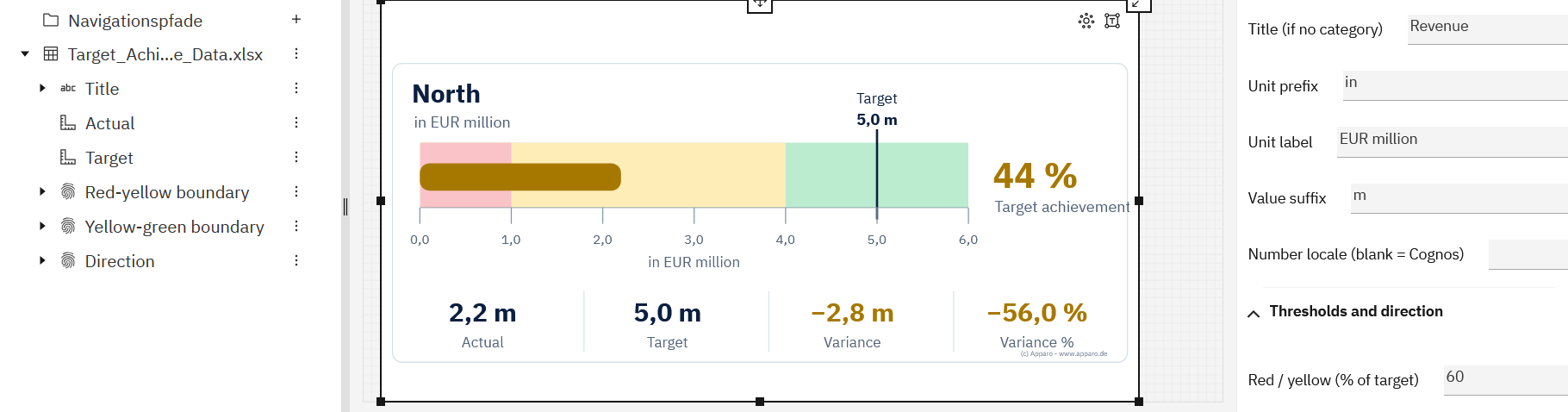 Free Target Achievement Visual for IBM Cognos Analytics (download Dashboard tile with key metrics)
